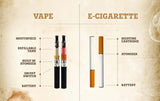 Vape or Disposable Choosing the Right Device for Convenience